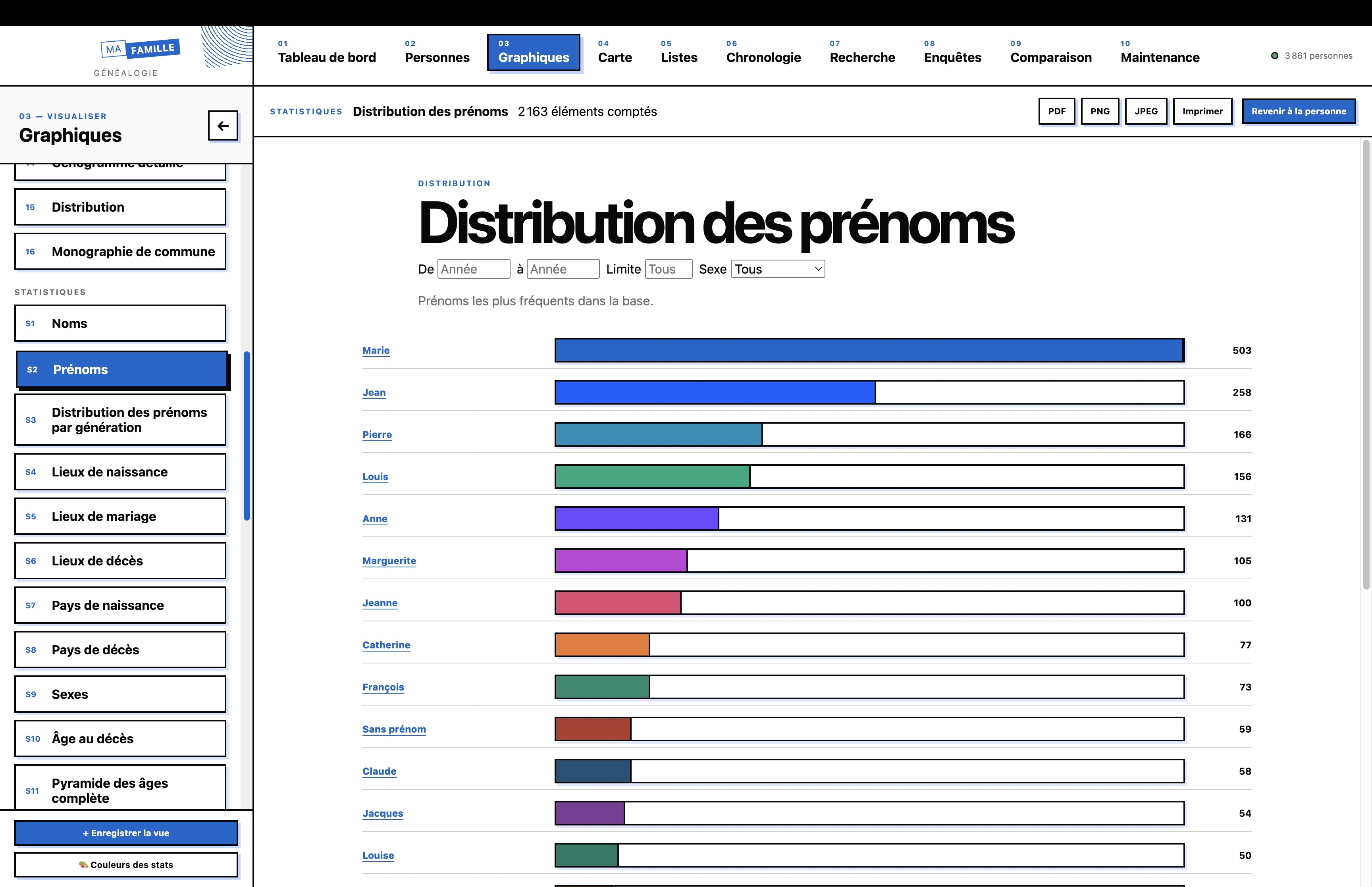 Statistiques : prénoms les plus fréquents de la base